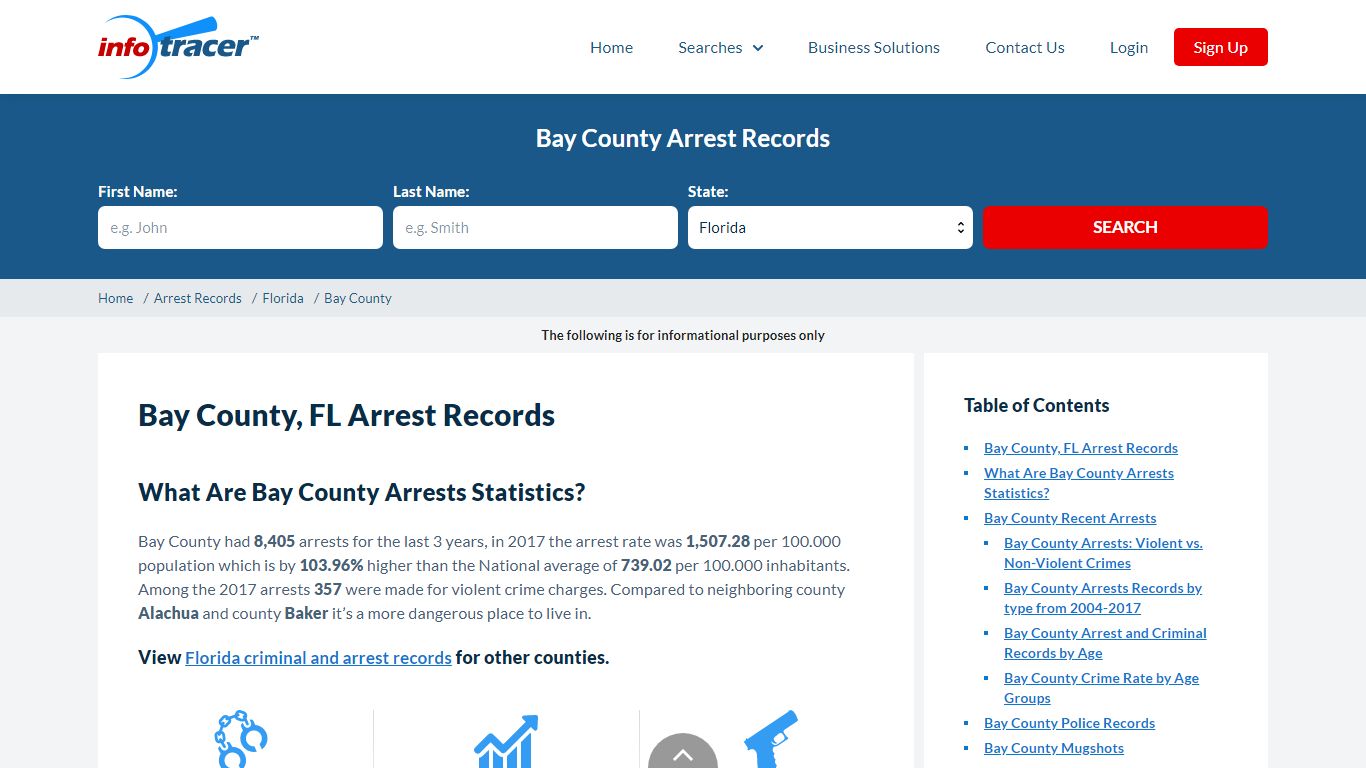 Bay County, FL Jail Inmates, Mugshots & Arrests- InfoTracer